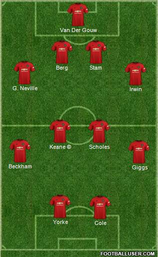 Manchester United Formation 2021