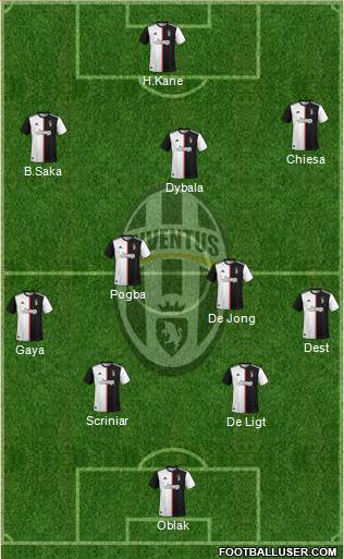Juventus Formation 2021