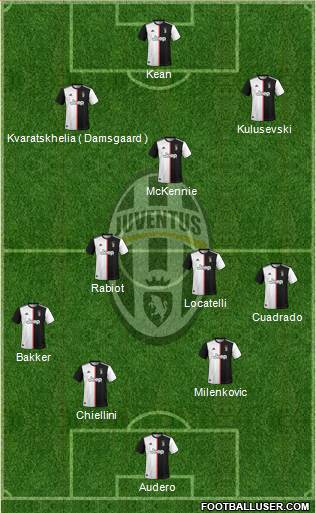 Juventus Formation 2021