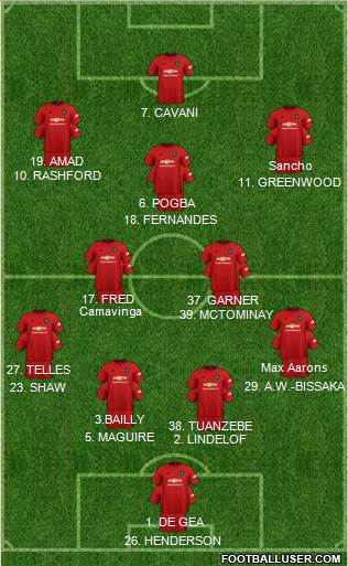 Manchester United Formation 2021