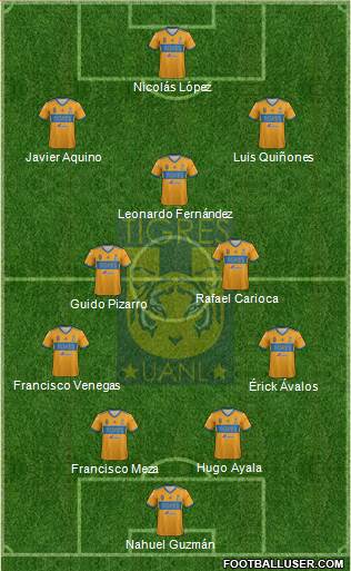 Club Universitario de Nuevo León Formation 2021