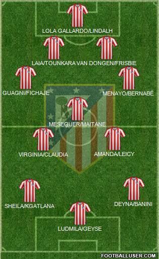 Atlético Madrid B Formation 2021