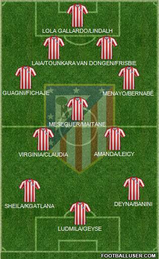 Atlético Madrid B 4-3-3 football formation