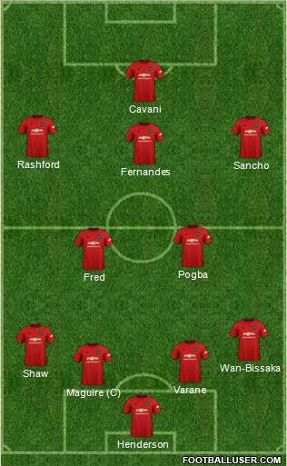 Manchester United Formation 2021