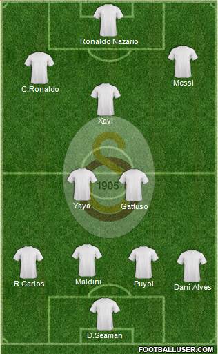Galatasaray SK Formation 2021