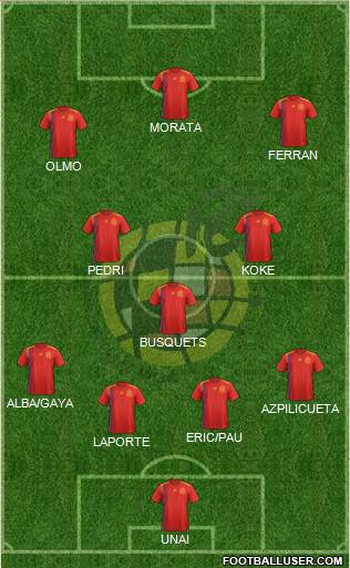 Spain Formation 2021