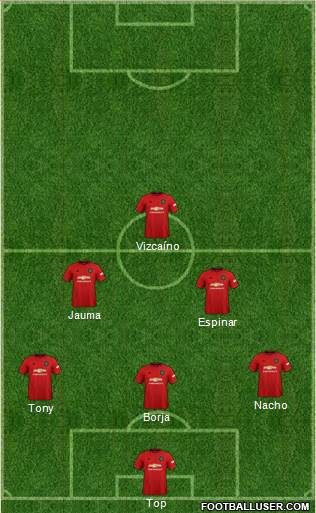 Manchester United Formation 2021