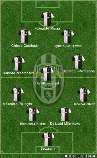 Juventus Formation 2021