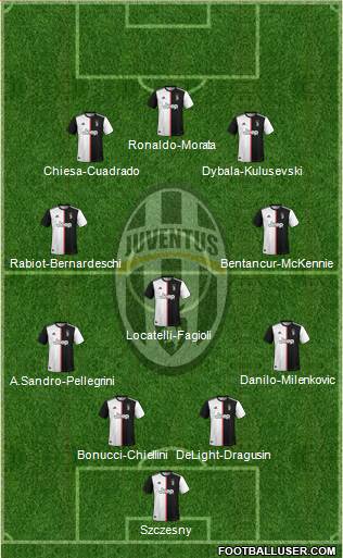 Juventus Formation 2021