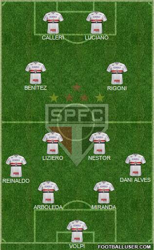 São Paulo FC Formation 2021