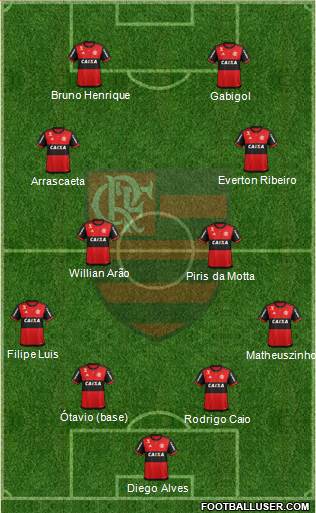 CR Flamengo Formation 2021