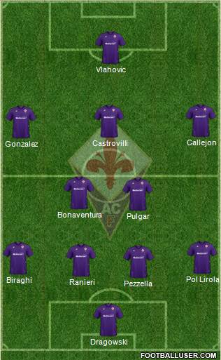 Fiorentina Formation 2021