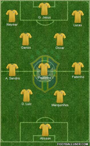 Brazil Formation 2021