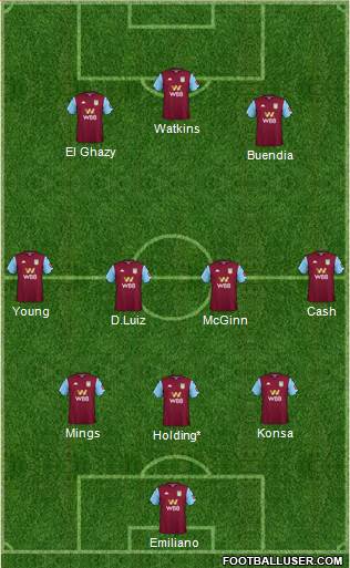 Aston Villa Formation 2021