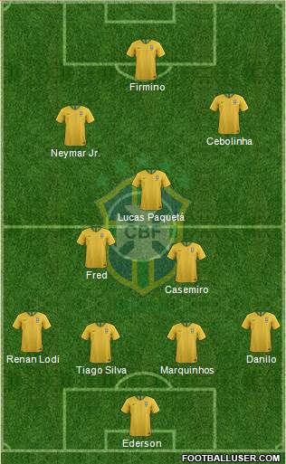 Brazil Formation 2021