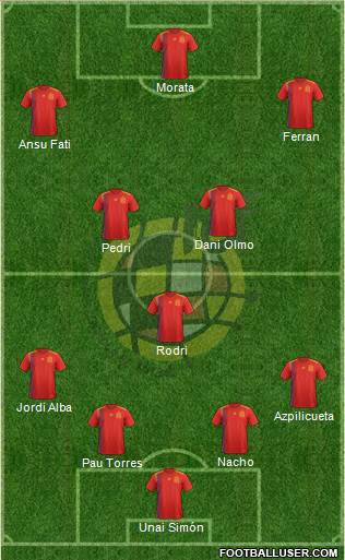 Spain Formation 2021