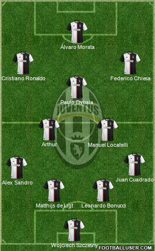 Juventus Formation 2021