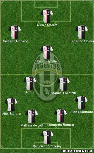 Juventus Formation 2021