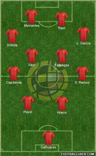 Spain Formation 2021