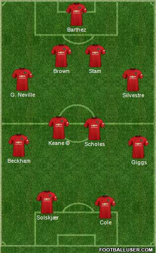 Manchester United Formation 2021