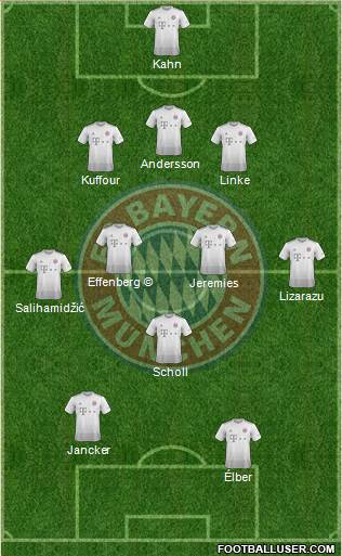 FC Bayern München Formation 2021
