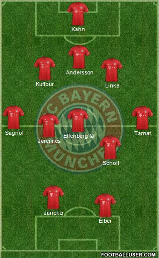 FC Bayern München Formation 2021