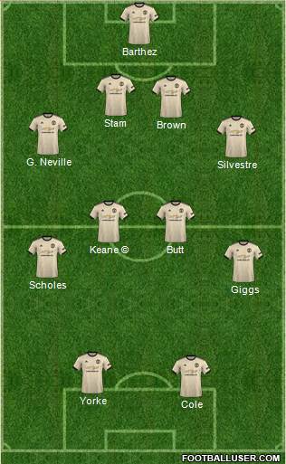 Manchester United Formation 2021