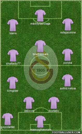 Galatasaray SK Formation 2021