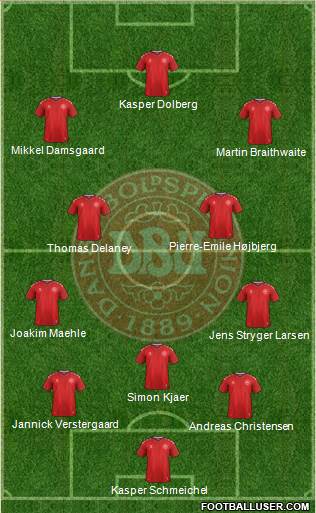 Denmark Formation 2021