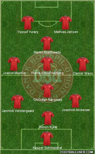 Denmark Formation 2021