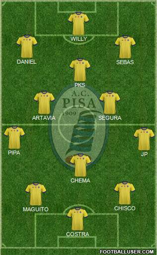 Pisa Formation 2021