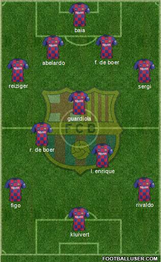 F.C. Barcelona Formation 2021