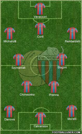 Catania Formation 2021