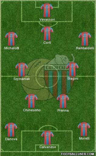 Catania football formation