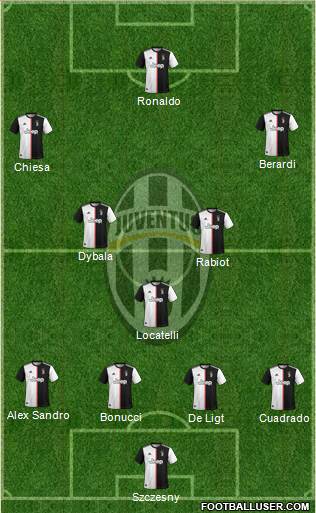Juventus Formation 2021