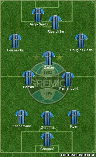 Grêmio FBPA Formation 2021
