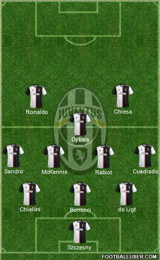Juventus Formation 2021