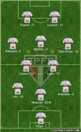 São Paulo FC Formation 2021