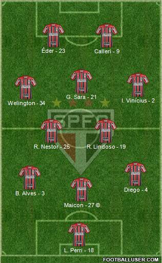 São Paulo FC Formation 2021