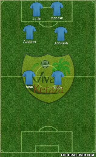 Viva Kerala football formation