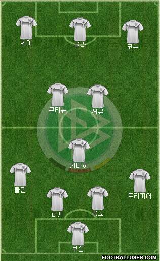 Germany Formation 2021