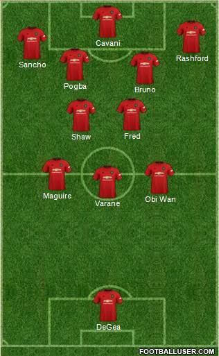 Manchester United Formation 2021