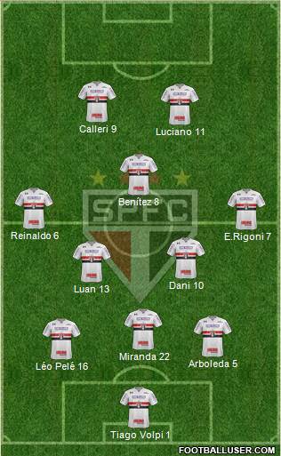 São Paulo FC Formation 2021