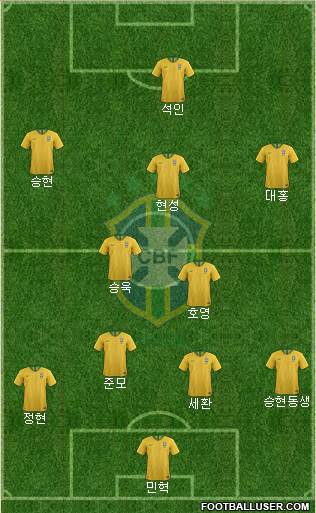 Brazil Formation 2021