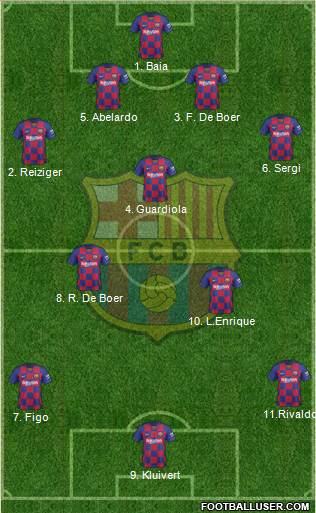 F.C. Barcelona Formation 2021