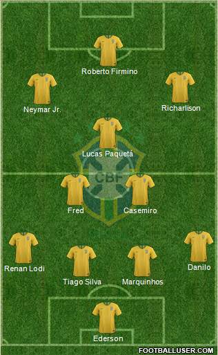 Brazil Formation 2021