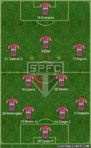 São Paulo FC Formation 2021
