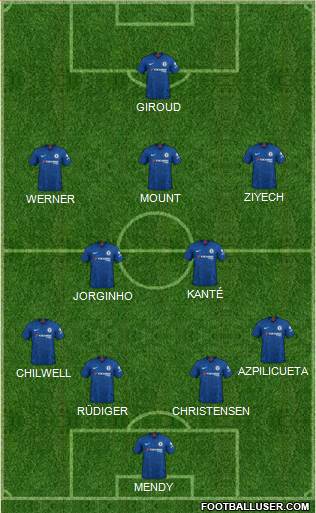 Chelsea Formation 2021