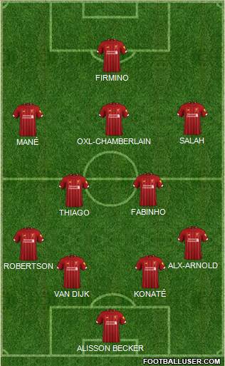 Liverpool Formation 2021
