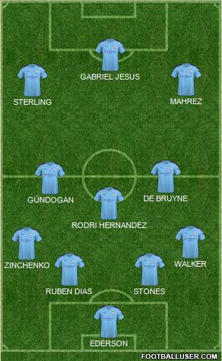 Manchester City Formation 2021
